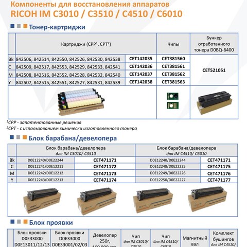 Запчасти и расходники CET для RICOH IM C3010 / C3510 / C4510 / C6010