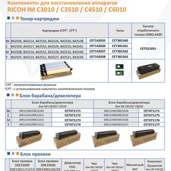 Запчасти и расходники CET для RICOH IM C3010 / C3510 / C4510 / C6010