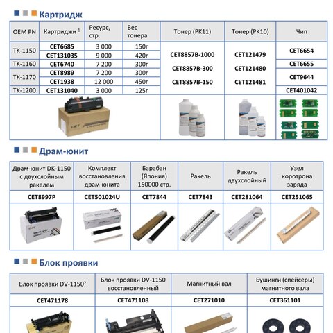 Запчасти и расходники CET для KYOCERA ECOSYS P2235dn/P2040dn/M2040dn/M2540d/ P2335/M2235dn/M2735dn