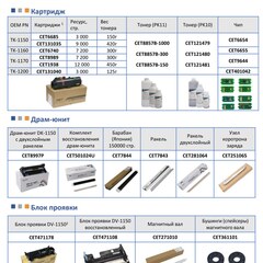 Запчасти и расходники CET для KYOCERA ECOSYS P2235dn/P2040dn/M2040dn/M2540d/ P2335/M2235dn/M2735dn