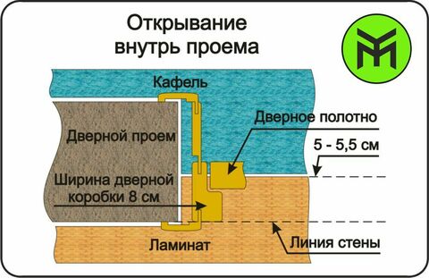 Стык напольных покрытий в дверном проеме