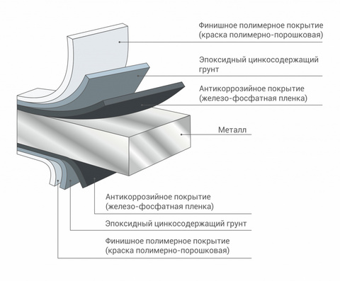 Всепогодные шкафы ШТВ