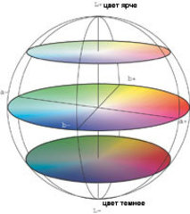 Монологи о цветной печати