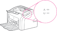Индикация ошибок принтеров Hewlett-Packard LaserJet