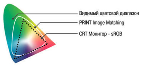 PRINT Image Matching