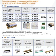 Запчасти и расходники CET для KONICA MINOLTA bizhub C258/C308/C368