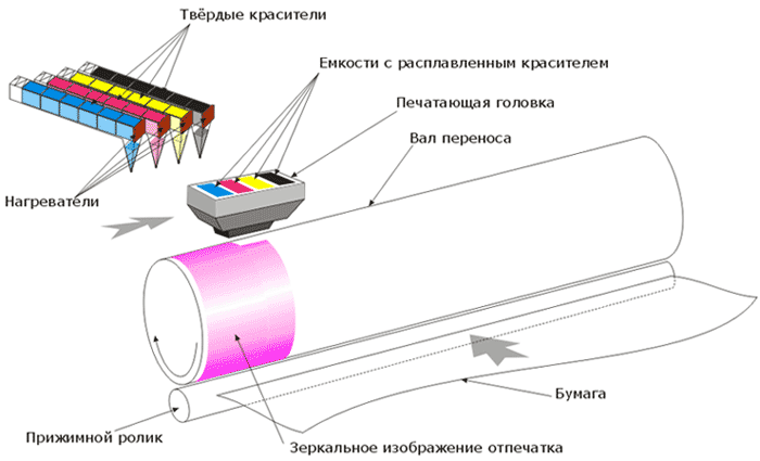 Светодиодный принтер схема