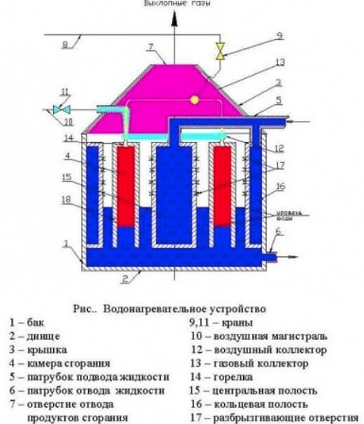 ЦИАМ испытал бытовой котел погружного нагрева воды ЦИАМ испытал бытовой котел погружного нагрева воды