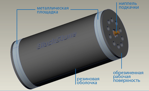 ПРЕДЗАКАЗ на пневмобаллоны в пружины BlackStone L