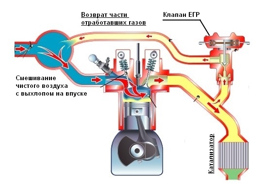 Шаг 1: Подготовка автомобиля