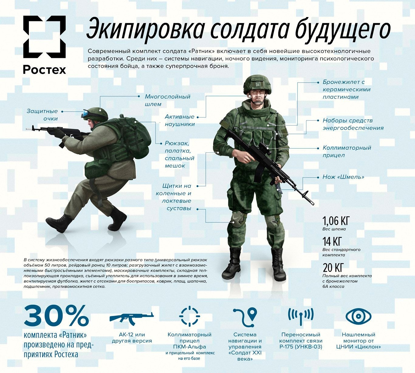 Экипировка солдата Российской армии Ратник