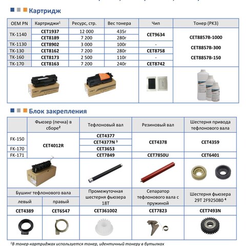 Запчасти и расходники CET для KYOCERA ECOSYS M2030DN/2035DN, P2035D/2135D FS-1120/1320D, FS-1130/1135MFP, FS-1028…