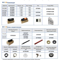 Запчасти и расходники CET для KYOCERA ECOSYS M2030DN/2035DN, P2035D/2135D FS-1120/1320D, FS-1130/1135MFP, FS-1028…