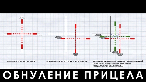 Обнуление прицела