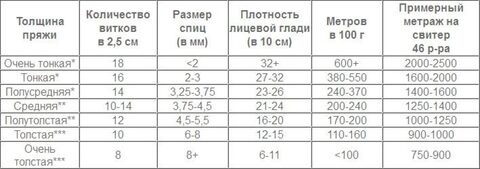 Как узнать толщину нити без этикетки