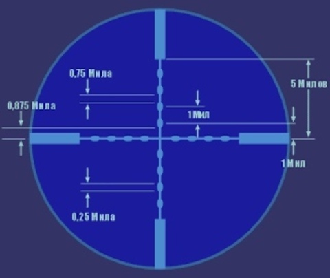 Сетка определения расстояний Mil-Dot