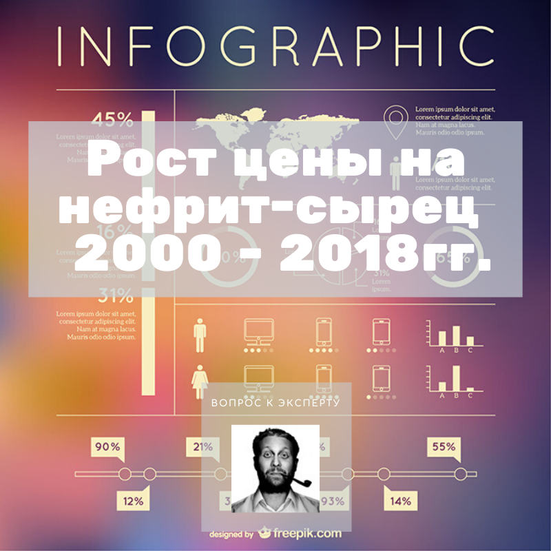 Рост цены на нефрит-сырец за 2000 - 2018гг.