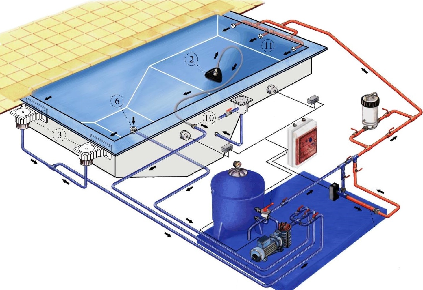 Схема фильтрации воды в бассейне