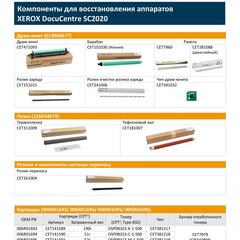 Запчасти и расходники CET для XEROX DocuCentre SC2020