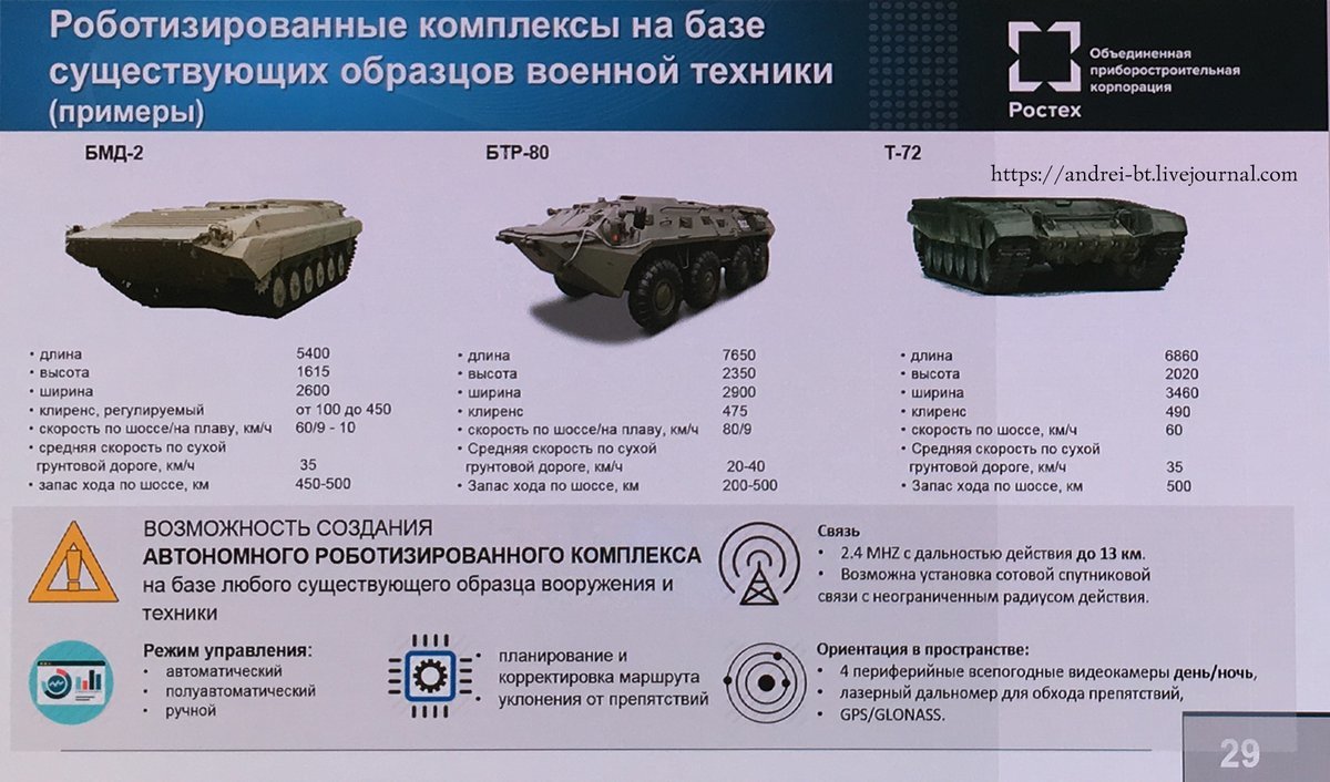 Советскую бронетехнику роботизируют Советскую бронетехнику роботизируют