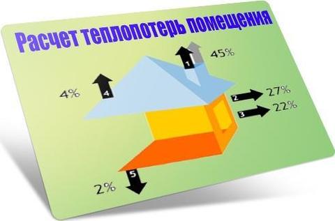 Расчет теплопотерь помещения онлайн.