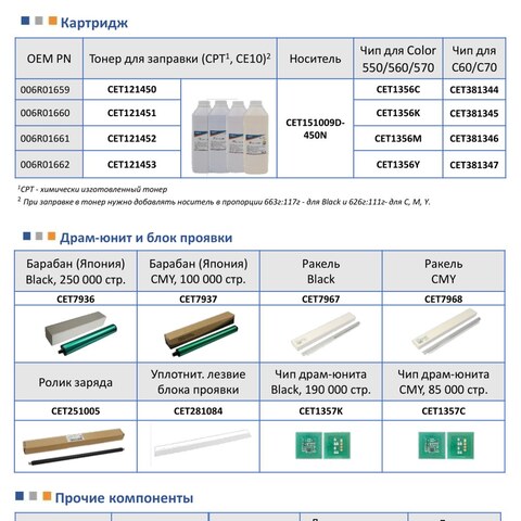 Запчасти и расходники CET для XEROX Color 550/560/570, Color C60/70
