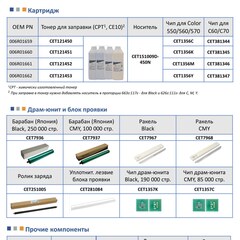 Запчасти и расходники CET для XEROX Color 550/560/570, Color C60/70