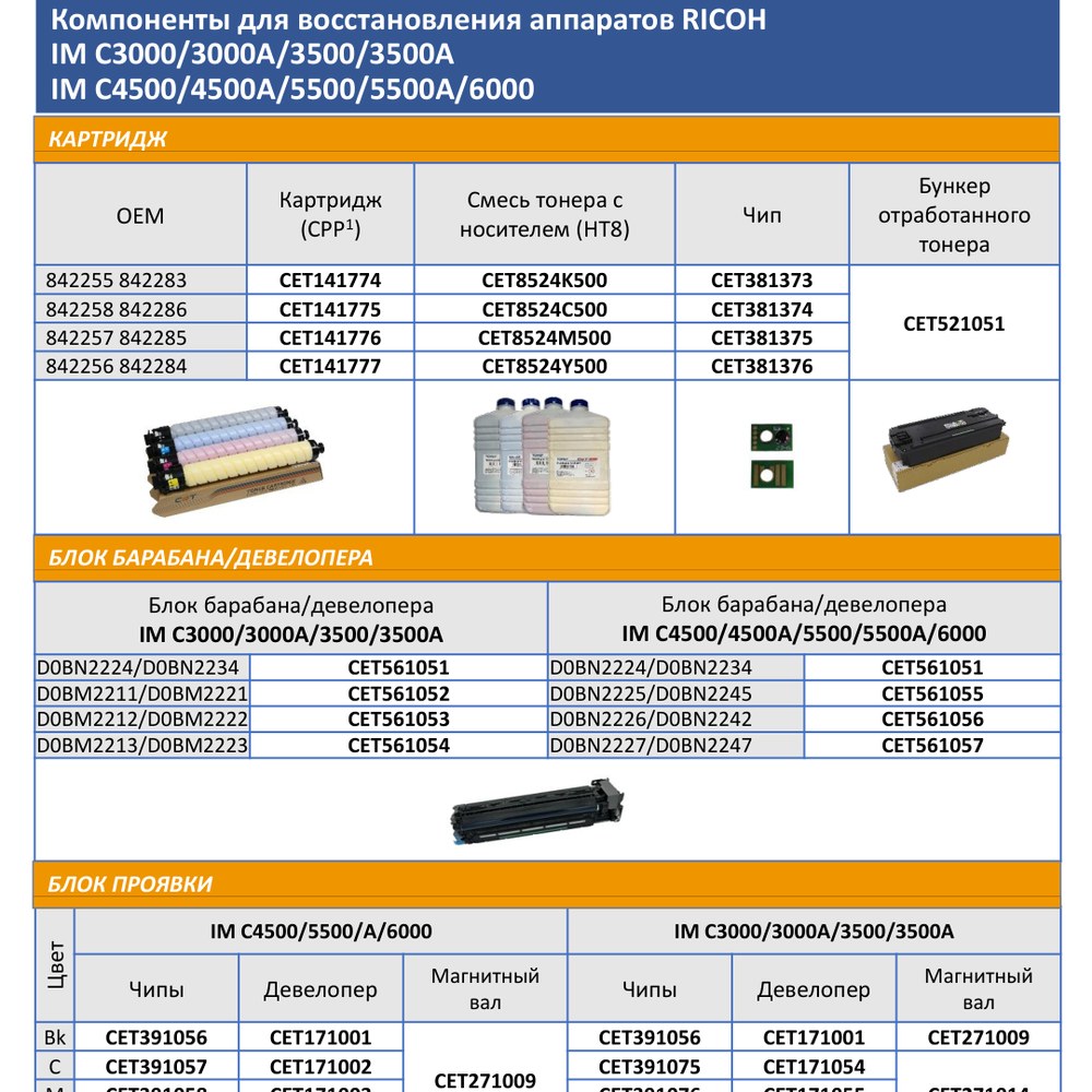 Запчасти и расходники CET для Ricoh IM C3000/C3500/C4500/C5500/C6000