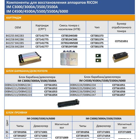 Запчасти и расходники CET для Ricoh IM C3000/C3500/C4500/C5500/C6000