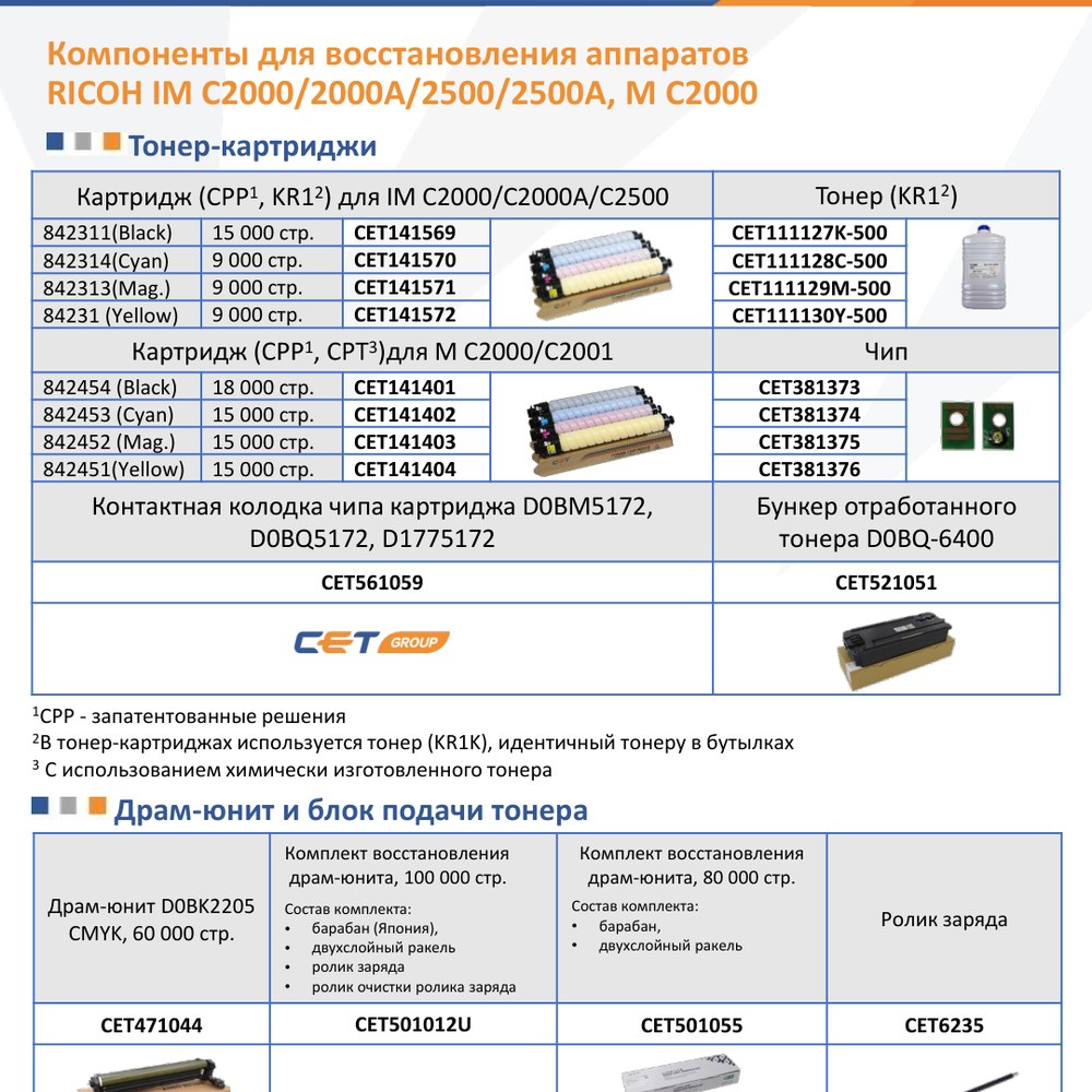 Запчасти и расходники CET для Ricoh IM C2000/C2500 и M C2000