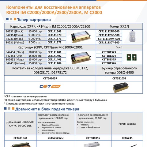 Запчасти и расходники CET для Ricoh IM C2000/C2500 и M C2000