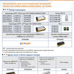Запчасти и расходники CET для Ricoh IM C2000/C2500 и M C2000
