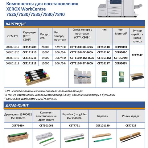 Запчасти и расходники CET для XEROX WorkCentre 7525/7530/7535/7830/7840