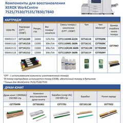 Запчасти и расходники CET для XEROX WorkCentre 7525/7530/7535/7830/7840