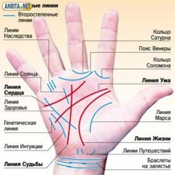 Как изменить линии на руке и судьбу.