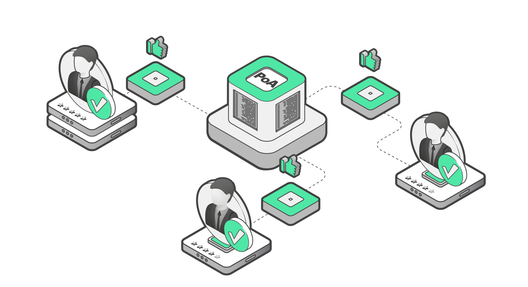 Proof-of-Authority (PoA): что это за алгоритм и как он работает?
