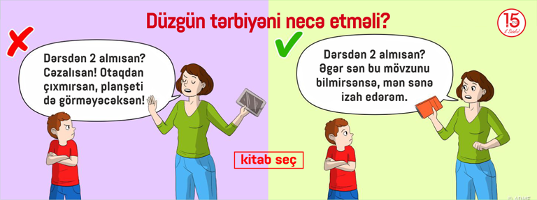 Uşaq tərbiyəsi haqda nələri bilməliyik?