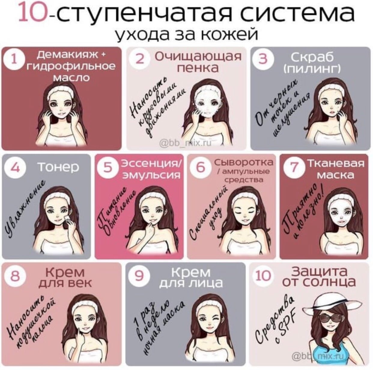 Уход за лицом Озон