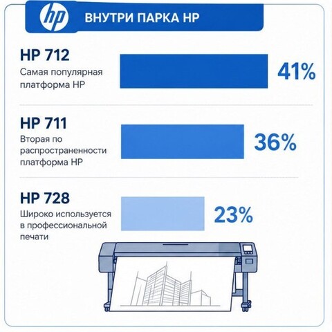 Широкоформатная струйная печать в России: почему расходники стали главным фактором надёжности