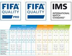 Сертификты FIFA футбольных мячей QUALITY PRO, QUALITY и IMS