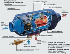 Предпусковые подогреватели и отопители: начинаем готовить автомобиль к комфортной зиме