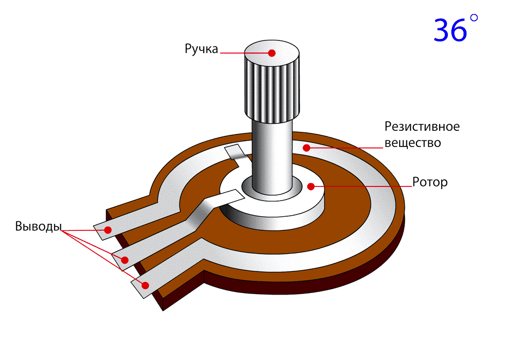 Промышленные потенциометры: история, характеристики, виды и применение Промышленные потенциометры: история, характеристики, виды и применение
