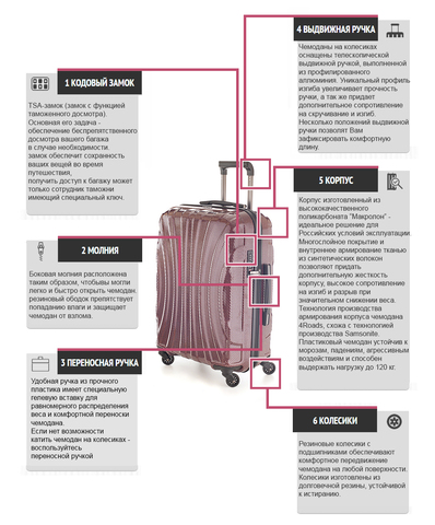 Пластиковые чемоданы российского производства