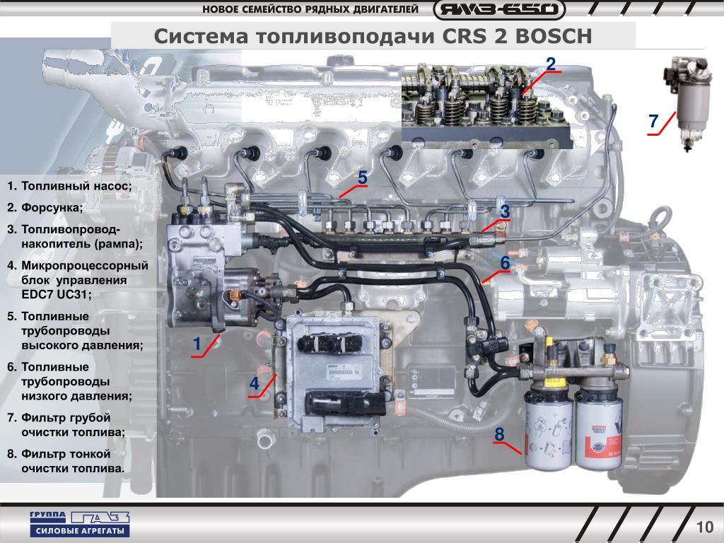 Система впрыска топлива ЯМЗ-650 Принцип действия системы Common Rail ...