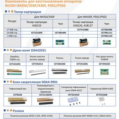 Запчасти и расходники CET для RICOH IM350/350F/430F, P501/P502