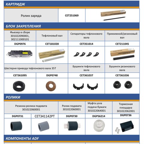 Запчасти и расходники CET для PANTUM M6200/M6500/M6600, P2500/2510, P2200/2207