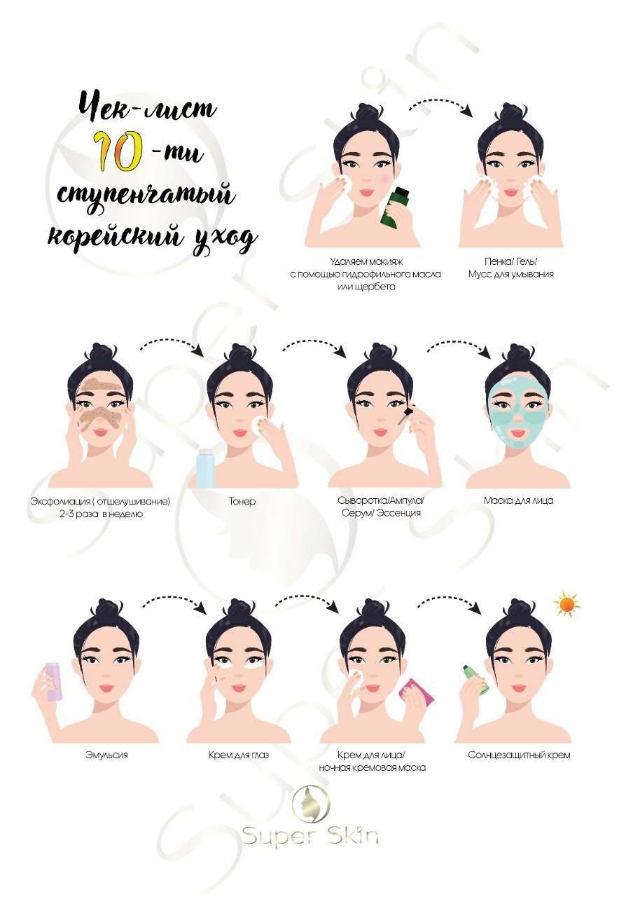 Как использовать тканевые маски