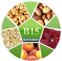 Витамин B15