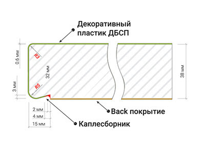 СТОЛЕШНИЦЫ 38мм – купить по лучшей цене | Оптовый интернет магазин ...