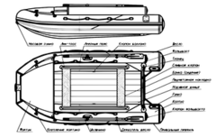 Категория_Лодки_для_лодок.png